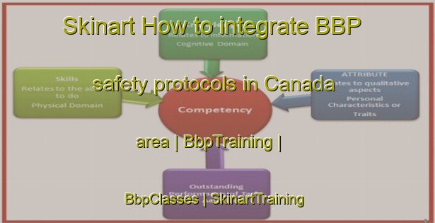 Skinart How to integrate BBP safety protocols in Canada area | BbpTraining | BbpClasses | SkinartTraining-France